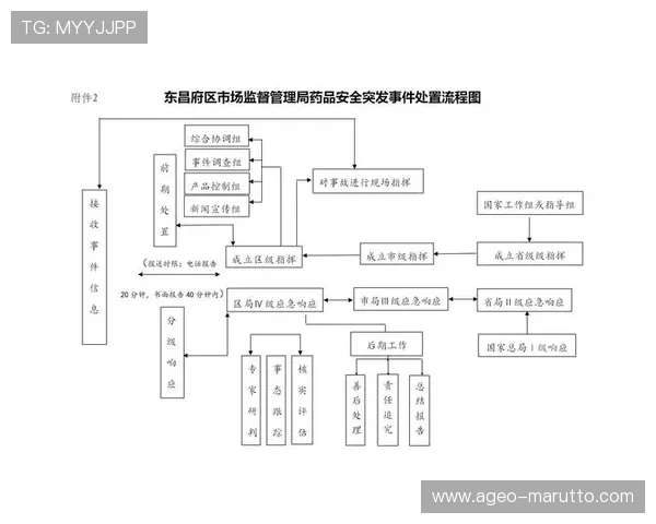 凯发ag地址平台地址变更通知及安全登录操作流程
